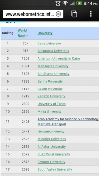 الف مبروك لجامعة بنها حصولها على المركز السادس على الجامعات المصرية (61 مؤسسة تعليمية)