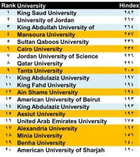 ترتيب أفضل 20 جامعة على المستوى المحلي والعربي في البحث العلمي -  إصدار أبريل 2017